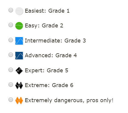 trailforks grading